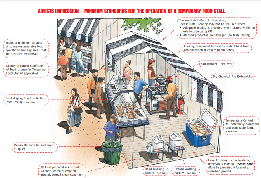 temporary food stall diagram